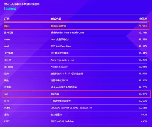 安全軟件市場(chǎng)變革 騰訊電腦管家?jiàn)Z冠，360戰(zhàn)略轉(zhuǎn)型布局電商與游戲