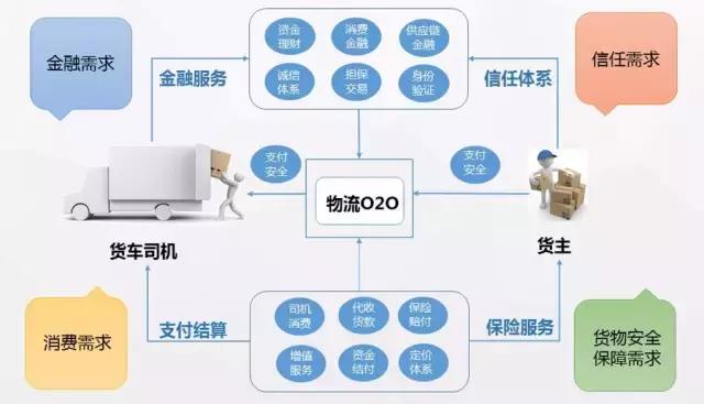 維金互聯(lián)網物流行業(yè)的互金解決方案 互聯(lián)網金融信息服務賦能物流產業(yè)升級