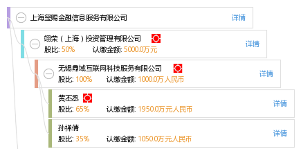 上海璽賜金融信息服務 探索互聯(lián)網金融信息服務的創(chuàng)新之路