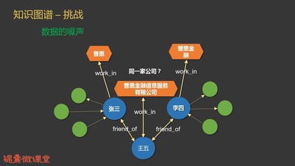 大數據與人工智能在互聯(lián)網金融領域的核心應用與發(fā)展