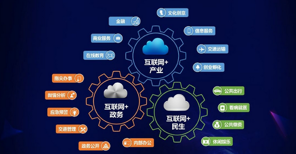 互聯(lián)網創(chuàng)業(yè) 營銷為王，產品為皇，推廣為寶刀！以互聯(lián)網金融信息服務為例
