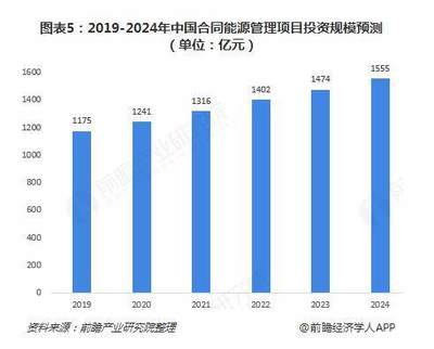 2018年合同能源管理市場(chǎng)投資現(xiàn)狀與發(fā)展前景分析 售電公司主導(dǎo)格局下的市場(chǎng)變革