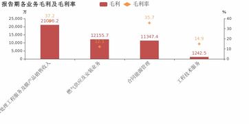 天壕環(huán)境2018年業(yè)績(jī)驟降 歸母凈利潤(rùn)降幅超營(yíng)收6.4%的背后，能源管理服務(wù)前景何解？